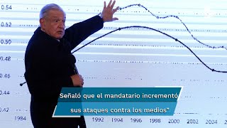 México cae en Índice de Democracia de The Economist lo califica como “régimen híbrido” [upl. by Hayifas378]