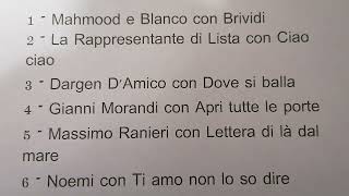 Classifica prima puntata festival di Sanremo 2022 [upl. by Piefer]