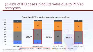 💉 Pneumococcal Vaccines 2024 PPSV23 PCV13 PCV15 PCV20 PCV21 [upl. by Egreog256]