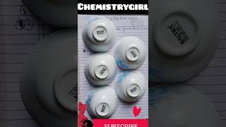 Geometric Isomers of MA5B Coordination compound chemistrygirl9215 BUSHRA ASHRAF BAmaam [upl. by Elocim]