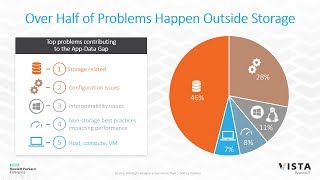 Webinar  HPE Nimble Storage AF amp HF Array LineUp  InfoSight Overview [upl. by Arok]