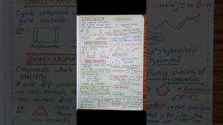 GOCGeneral organic chemistry class 11Some basic concepts of chemistry class 11viral shorts [upl. by Ientruoc970]