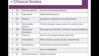 PSYC 368Ch 14Personality TestingMMPI2Part 2 [upl. by Almat]