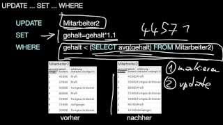 1351 INSERT UPDATE DELETE Datenmanipulationssprache DML [upl. by Brink374]