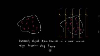 MU 21  18 October 2024  Physics  Minor 2 Part 4  Electric Polarisability [upl. by Furie]