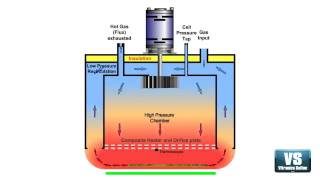 Heating Cell of Vitronics Soltec Oven Animation [upl. by Eniledam]