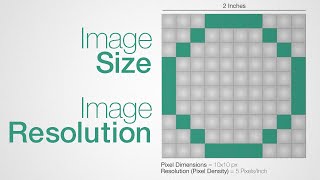 Image Size and Resolution Explained [upl. by Culhert]