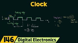 What is a Clock [upl. by Eramat]