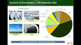 Rain Industries Ltd Investor Presentation for Q2 FY March 2025 [upl. by Demmy]