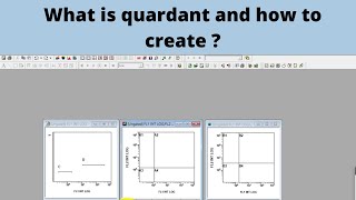 How to create quadrants in flowcytometer flowcytometry lecture4 [upl. by Ekralc]