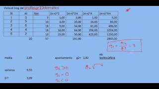 coeficiente de curtosis de fisher ejemplo 1 [upl. by Adner]