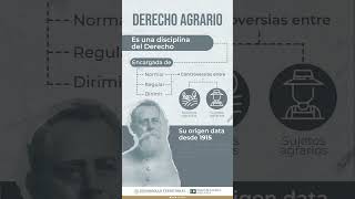 El Derecho Agrario [upl. by Yt]