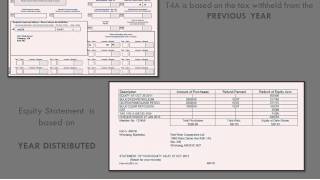 Understanding your T4A [upl. by Eerdna722]