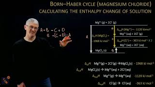 Lattice enthalpies  Enthalpy change of solution and hydration calculations [upl. by Edialeda]