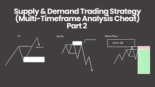 SUPPLY amp DEMAND TRADING STRATEGY MULTITIMEFRAME ANALYSIS CHEAT PART 2 [upl. by Ahtaela]