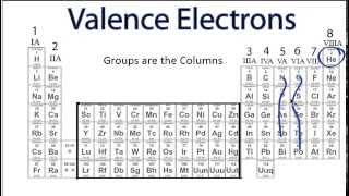 Finding the Number of Valence Electrons for an Element [upl. by Renie]