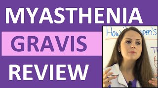 Myasthenia Gravis Nursing NCLEX Review Symptoms Treatment Pathophysiology Interventions [upl. by Tracy]