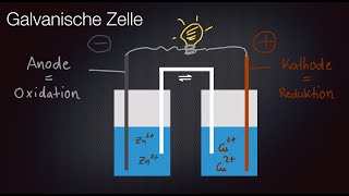 Galvanische Zelle  Daniell Element [upl. by Vey]