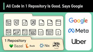 Why Google and Meta Put Billion Lines of Code In 1 Repository [upl. by Edac460]