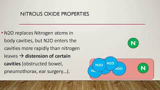 Lecture 9 Inhalational Sedation [upl. by Aniroz]