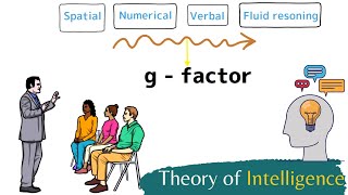 Theory of Intelligence General Intelligence or G  factor [upl. by Huberto]