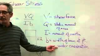 Shear Stress on Beams [upl. by Cul]