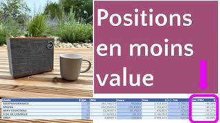 Comment gérer ses positions en moins value [upl. by Cavan]