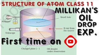 millikans oil drop experiment to determine charge of an electron class 11 [upl. by Smailliw]