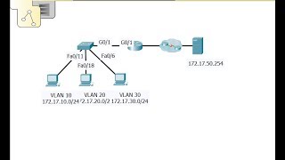 CCNA v6 Packet Tracer 6338 InterVLAN routing challenge [upl. by Peednama]