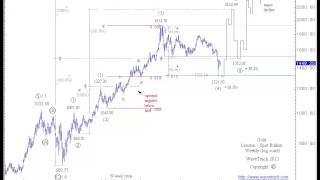 Has Gold and Silvers longterm uptrend ended May 2013  Part I [upl. by Selina]