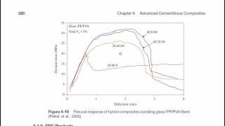 Lecture 3Part 2 Fiber Reinforced Cementitious Composites [upl. by Kendricks]