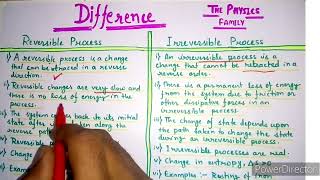 Difference between Reversible and Irreversible ProcessEntropy Thermodynamics bsc Physics [upl. by Avid567]