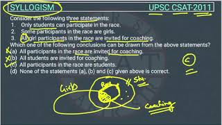 2011 Syllogism csat pyq Topic wise Only students can participate in the raceSome participants [upl. by Nickola598]