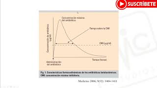 ANTIBIÓTICOS BETALACTÁMICOS Penicilinas Cefalosporinas Carbapenems Monobactams Estudios M y C [upl. by Nnahteb303]