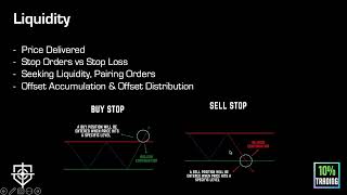 The IPDA Interbank Price Delivery Algorithm  Smart MoneyICT Concepts Course Episode 14 [upl. by Enelra]