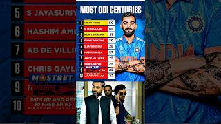 Most Odi Centuries in Cricket History ☠️ 🥶  shorts viralvideo trending cricket viratkohli sg [upl. by Leoy]