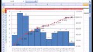 Excel Statistics 22 Histogram amp Ogive Charts amp  Cumulative Frequency [upl. by Hsekin327]