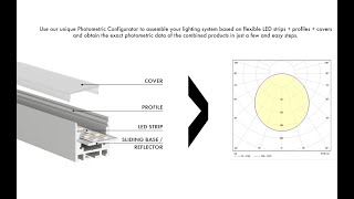 spiegazione configuratore Proled profili e strisce Led per DIALux plugin esportazione EULUMDAT [upl. by Farmann250]