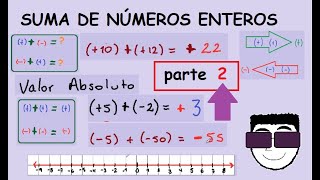 Suma de Números Enteros Parte 2 Super fácil Los números poseen el mismo signo [upl. by Anderegg]