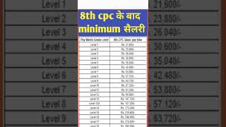 Minimum salary after 8th pay commission [upl. by Siuol785]