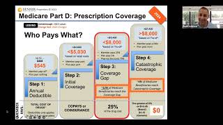 MTUS Drug Formulary  December 2017 [upl. by Negeam849]