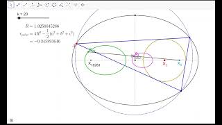 Poncelet triangles w circular caustic IX the quotorthofocalquot circumellipse loci and an invariant [upl. by Neela]