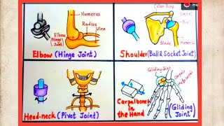 How To Draw Movable Joints PivotBall amp socket HingeGliding Diagram Simple Easily Step by Step [upl. by Borchers]