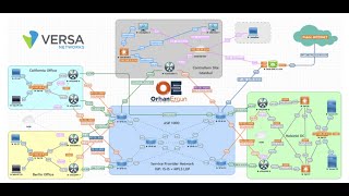 Versa SDWAN Training Course Introduction by Orhan Ergun [upl. by Skantze357]