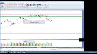 Bourse et Trading  Les bases du chartisme avec WalMaster Xe [upl. by Georg517]