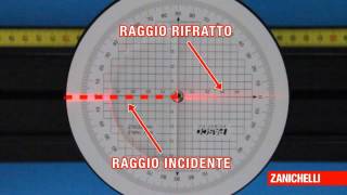 LABORATORIO Riflessione totale ROMENI ZANICHELLI [upl. by Philbin]