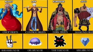 All One Piece Devil Fruits in Blox Fruits  Before update   Paramecia  Logia  Mythical [upl. by Anuala]