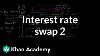 Interest rate swap 2  Finance amp Capital Markets  Khan Academy [upl. by Ayom412]