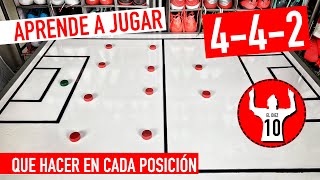 442  COMO JUGAR EN CADA POSICIÓN  APRENDE A JUGAR BIEN [upl. by Enitsyrhc]