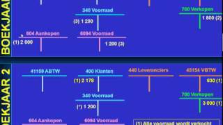 A 10 LES 001 OVERLOPENDE REKENINGEN BOEKHOUDEN BVDS [upl. by Dunseath407]